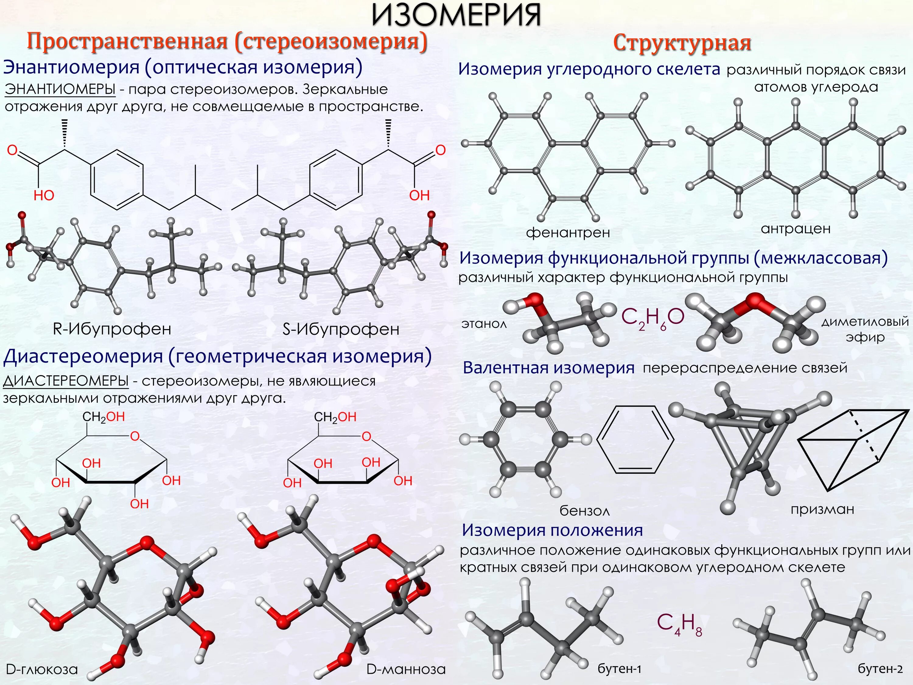 Изомерия химия 10 класс