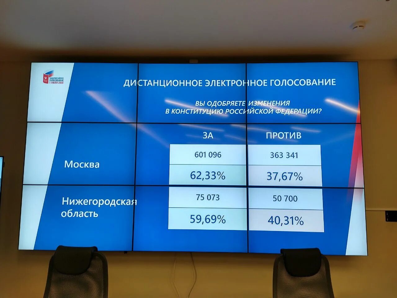 Результаты выборов в москве сегодня. Электронное голосование. Электроноеголосование. Выборы электронное голосование. Против электронного голосования.