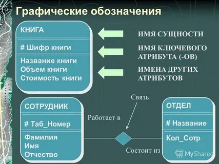 Имена сущностей