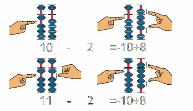 Ментальная формула. Ментальная арифметика формулы на 10. Упражнения для ментальной математики. Ментальная арифметика сложение. Сложение и вычитание на абакусе.