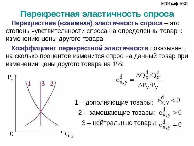 Прямая прямой и перекрестной эластичности спроса. Прямая прямой и перекрестной эластичности спроса