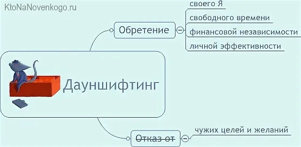 Шифтинг что это такое. Дауншифтинг. Дауншифтер это простыми словами. Дауншифтинг что это такое простыми. Дауншифтинг Мем.