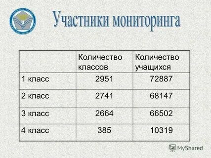 Сколько классов погод