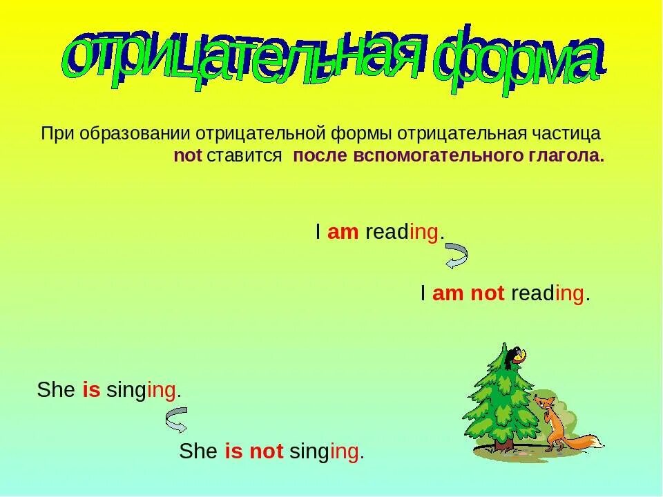 Present continuous предложения. Английский язык тема present continuous. present continuous вопросительная форма. схема предложения present continuous. отрицателтная флрма present contini.
