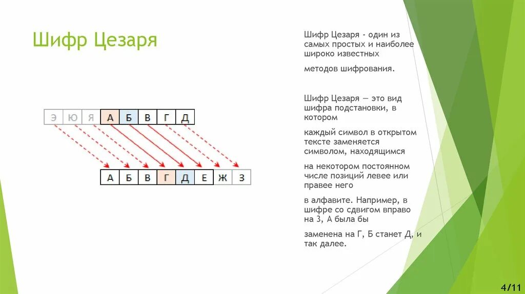 Цезаря с ключевым словом. Криптограмма Цезаря. Метод Цезаря шифрование. Шифр Цезаря сдвиг на 1. Шифр Цезаря таблица.