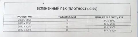Плотность баннера