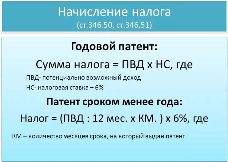 Пример расчета взносов ип в 2025 Пример расчета усн доходы