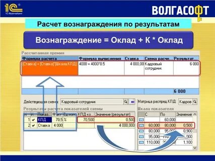 Калькулятор наград