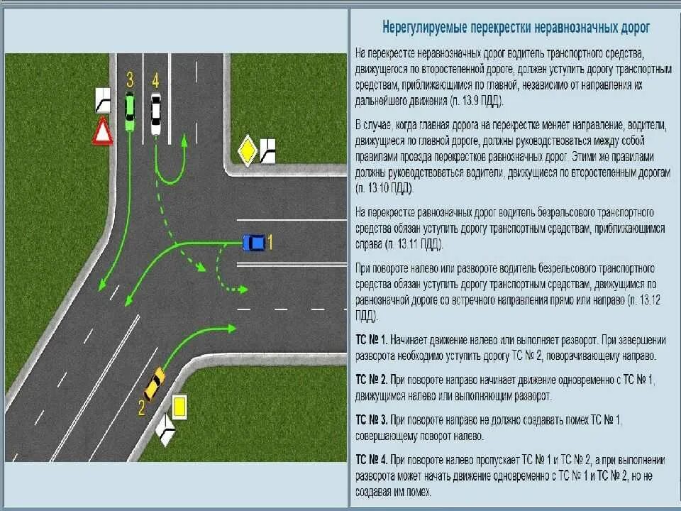 ПДД разворот на перекрестке со светофором. Проезд регулируемых перекрестков при повороте налево. Поворот налево на перекрестке с главной дороги на второстепенную ПДД. Проезд неравнозначных нерегулируемых перекрестков. Начало движения изменение направления движения