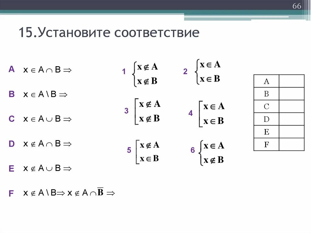 A b x c f 2