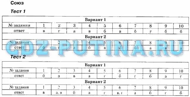 Союзы контрольная работа 7 класс с ответами. Русский язык. 7 Класс. Тесты. Русский 7 класс тест с ответами. Тесты по русскому языку 7 класс Антонова. Тесты по русскому языку 7 класс с ответами.