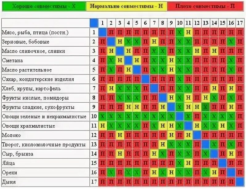 Раздельное питание результаты. Раздельное питание результаты