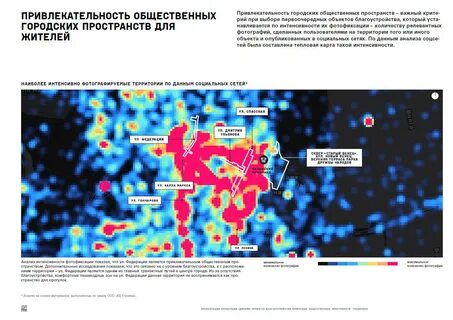 Пользователи территории