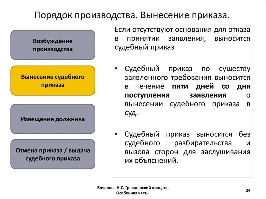 Упрощенное производство в рф. Порядок на производстве. . Порядок и основания упрощенного производства.. Порядок вынесения судебного приказа. Упрощенное производство таблица.