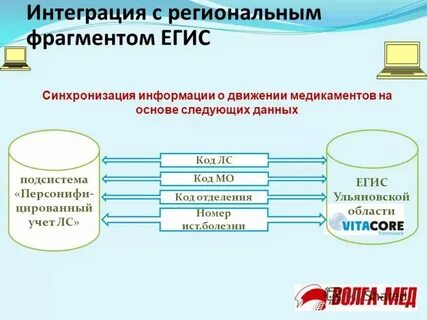 Егис лес