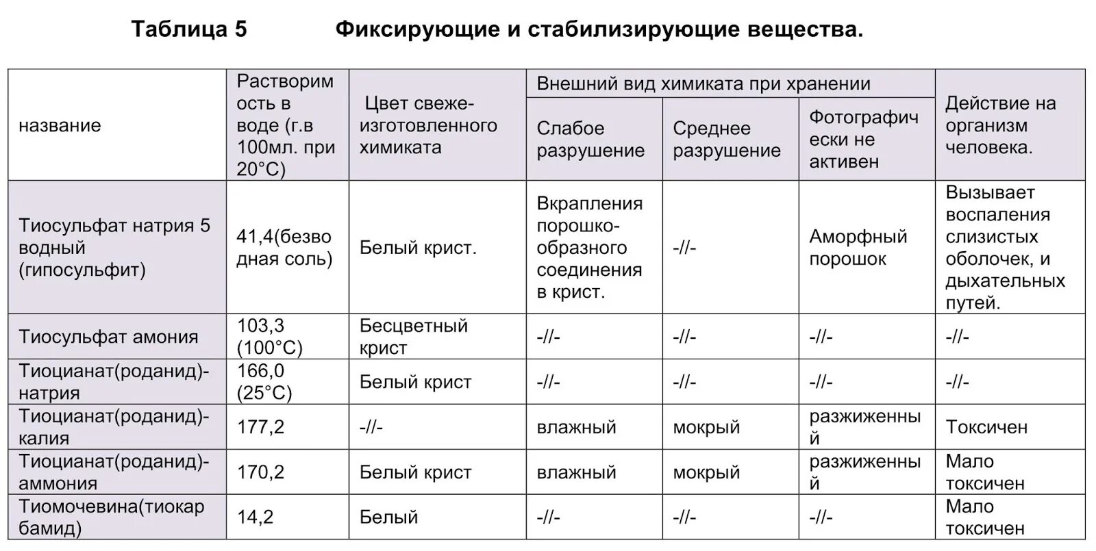 Подсказка свои рассуждения фиксируйте в таблице. Фиксированная таблица. Таблица с фиксирующими средствами. Фиксированная таблица. Таблица знаю хочу узнать узнал для начальной школы.