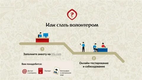 Хочу стать волонтером