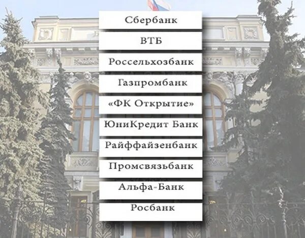 Центробанк список. Системно значимые банки России. Системообразующие банки России. Системообразующий банк это. Системообразующие банки. Базовые и универсальные банки..