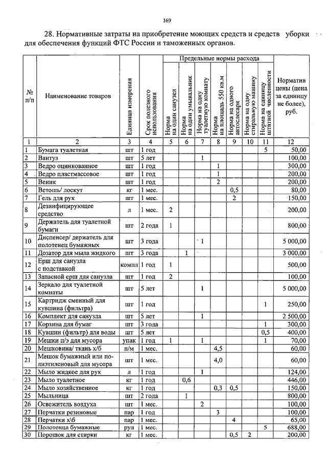 Норма расхода моющих средств для уборки помещений на 100 м2. Норма расхода туалетной бумаги САНПИН. Нормы расхода туалетной бумаги в образовательных учреждениях. Нормы потребления туалетной бумаги в офисе. Списания моющих в