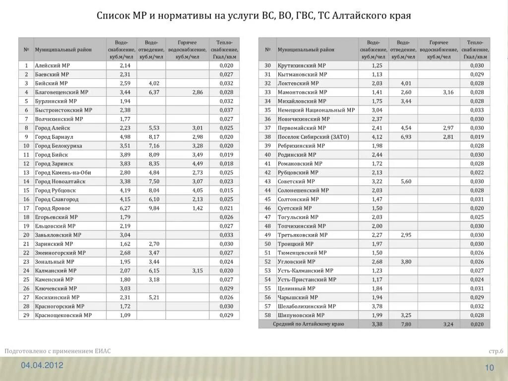 Программа передач славгород алтайский край. Телефонный справочник Алтайского края. Справочник домашних телефонов Алтайского края. Список телефонных кодов Алтайского края. Телефонный справочник Алтайского района Алтайского края.