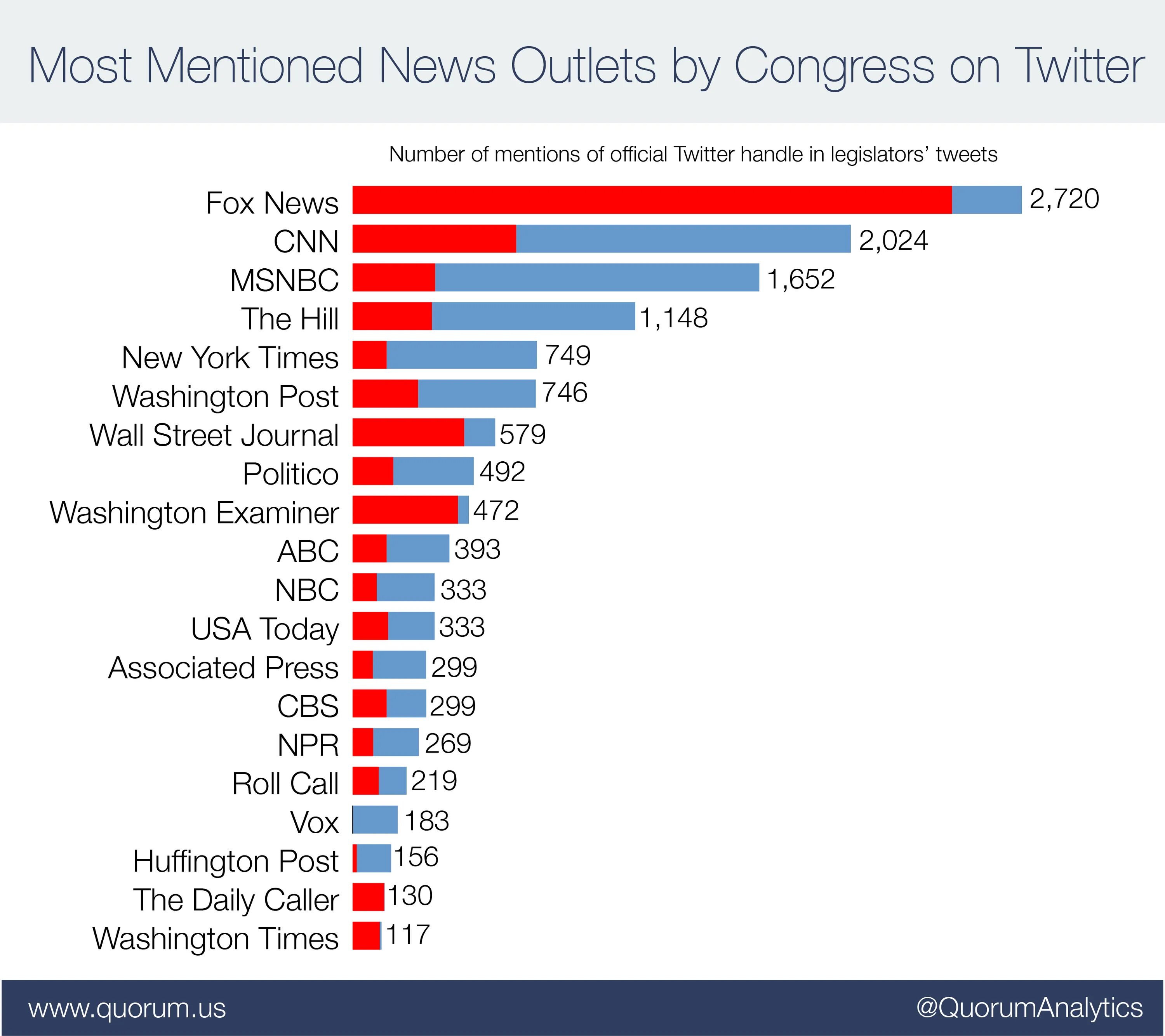 News coverage. Media outlets. Active measures. News outlets. News outlets.