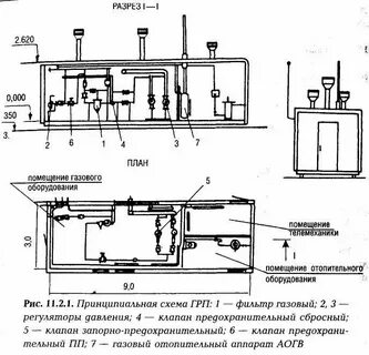 Какое требование к производственным помещениям газораспределительного пункта