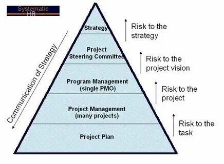 Project decision