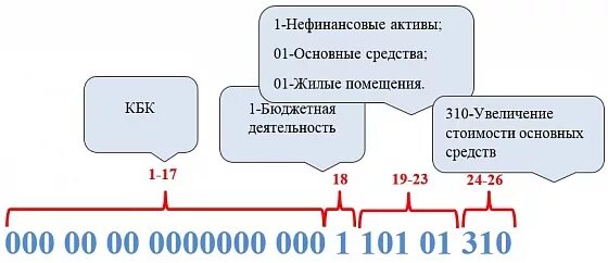 Бюджетный счет номер счета. Строение счетов в бюджетном учете. Структура счета бухгалтерского учета бюджетных учреждений. Структура номера счета бухгалтерского учета бюджетного учреждения. Структура номера счета бухгалтерского учета казенного учреждения.