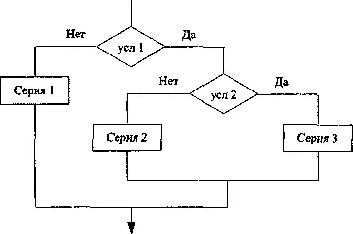 Презентация по информатике на тему "Алгоритмические структуры. Решение задач"