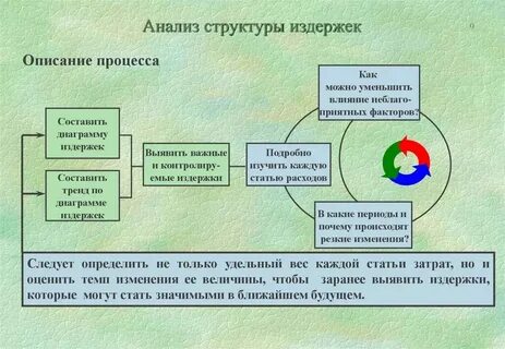 Анализ структуры сложной системы