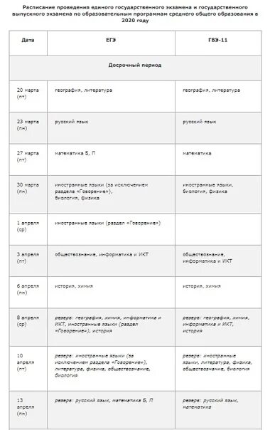 Досрочные периоды егэ. График проведения егэ 2025. график егэ на 2025 год. расписание егэ 2025 досрочный период.