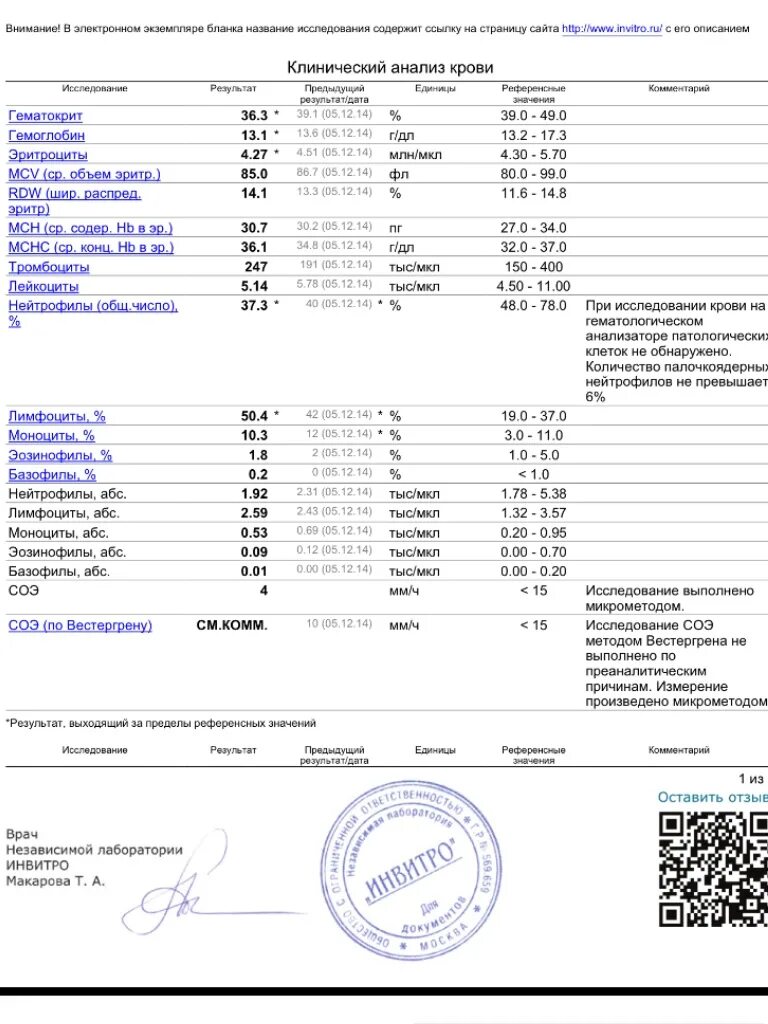 Можно ли определить вич по общему анализу. Общий анализ крови у ВИЧ инфицированных. Показатели клинического анализа крови при ВИЧ инфекции. Общий анализ крови у ВИЧ инфицированных показатели. Общий анализ крови показатели при виче.