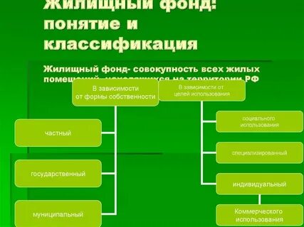 1 жилые помещения специализированного жилищного фонда