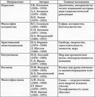 Основные направления представители идеи