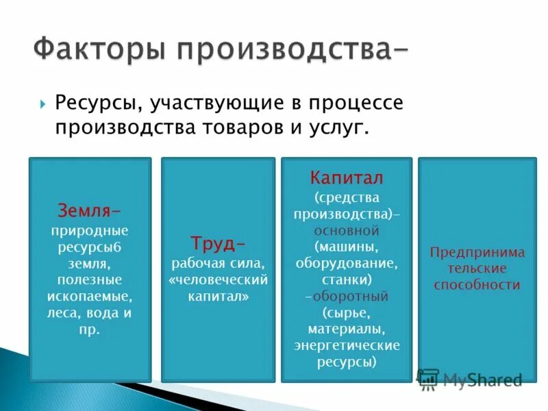 Какие ресурсы используются в экономике. Факторы производства. Факторы необходимые для производства товара. Ресурсы и факторы производства. Ресурсы необходимые для производства товаров и услуг.