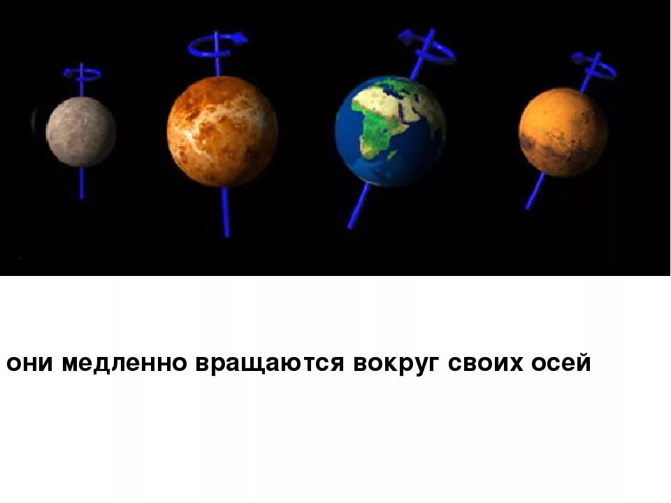 Вращение планет земной группы вокруг своей оси. Планета вращается вокруг своей оси. Ось вращения Венеры. Направление планет вокруг своей оси