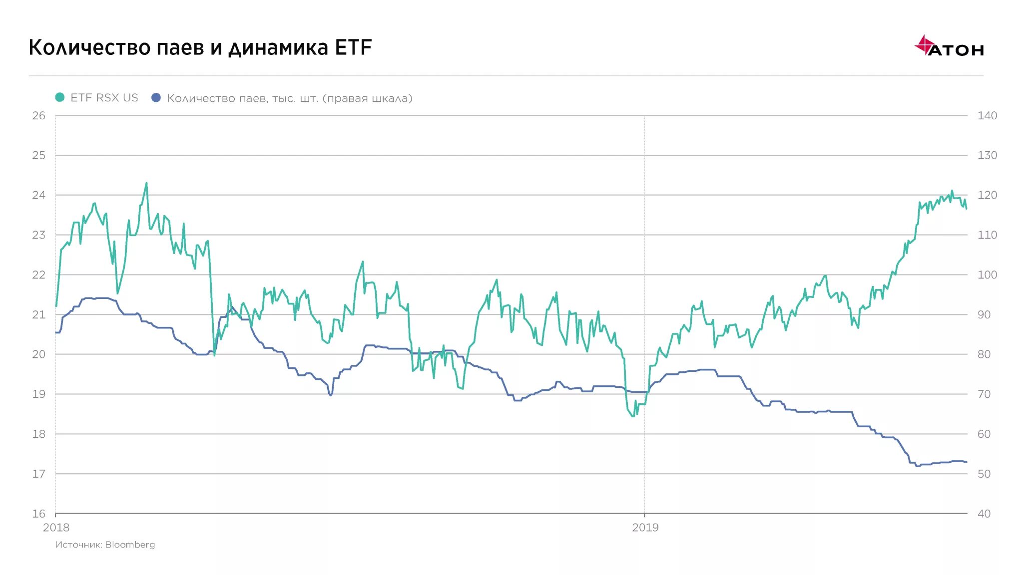 Паи иностранных etf. Количество паев. Графики акций. Рынок акций и паев. Россия ETF.