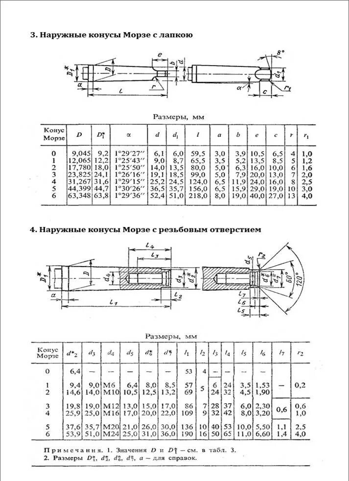 Мк 2 размеры