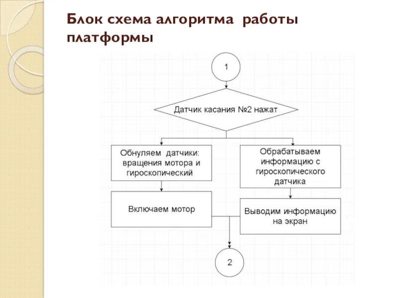 2 алгоритм работы с. Алгоритм трудоустройства схема. блок схема датчика. блок схема алгоритма робота. блок схема физика.