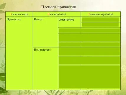 Деревянный мост над рекой причастие или прилагательное