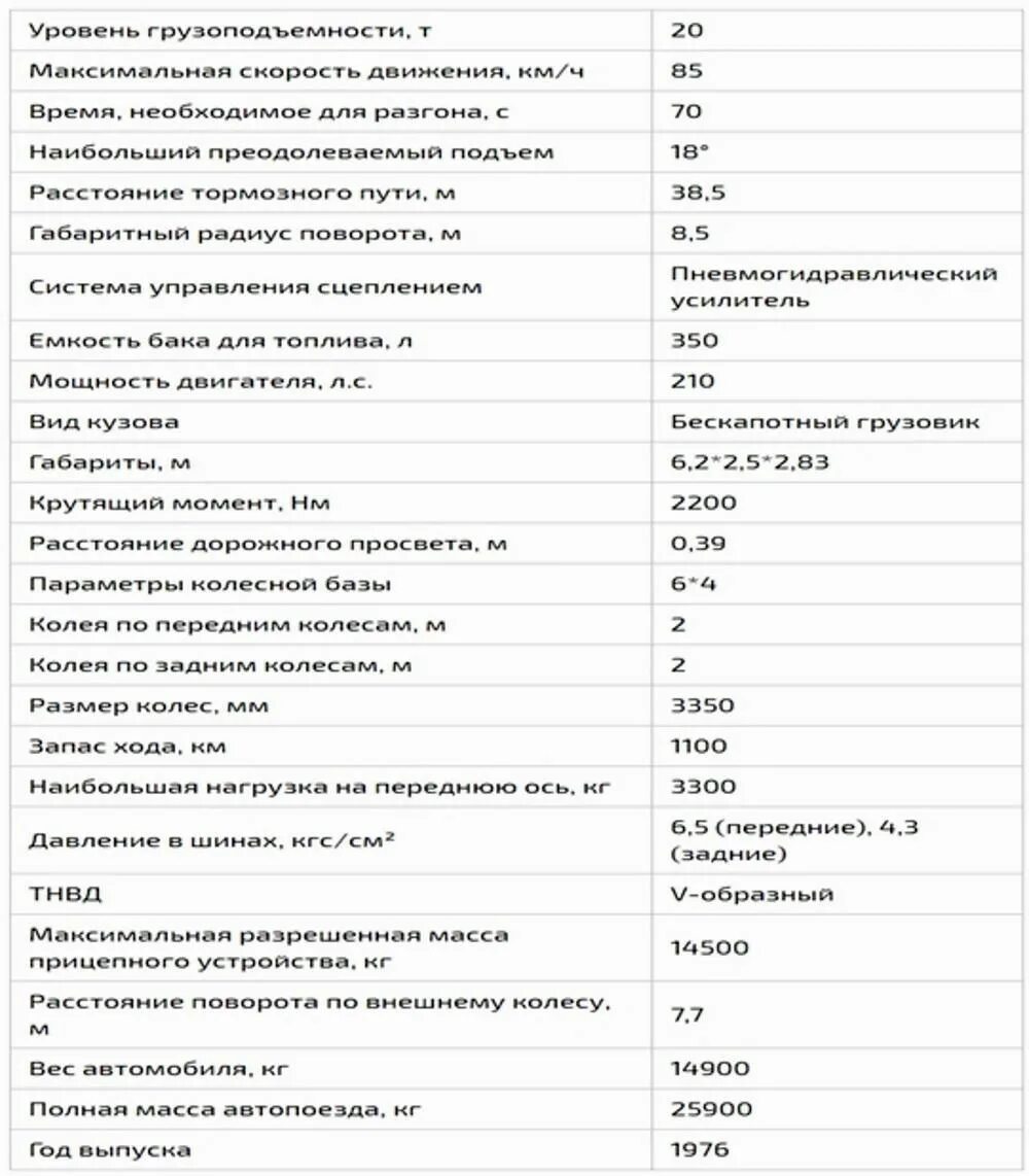 Общая масса камаза. Вес кузова камаз 65115 самосвал. Заправочные емкости камаз 55102 самосвал. Общая масса камаза. Общая масса камаза.