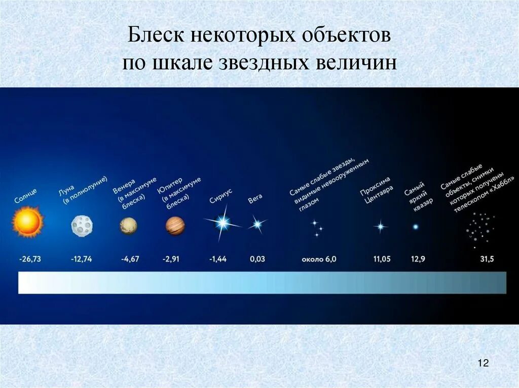 Сколько величин звезд. Шкала Звездных величин. Скала Звездных величин. Современная шкала Звездных величин. Звёздные величины современные.