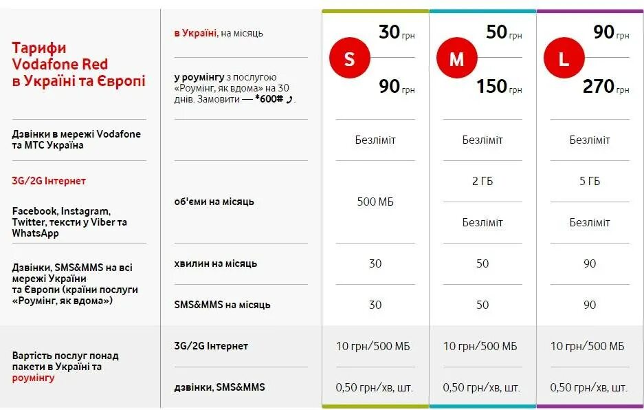 Лучший тариф для звонков. Vodafone Украина. Водафон МТС. Тарифы для смартфона. Тарифные планы сотовых операторов.