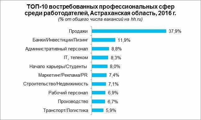 Востребованное производство в россии