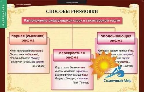 Как называется рифма использованная в стихотворении. Как называется рифма использованная в стихотворении