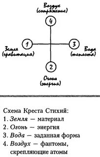 Три элемента силы