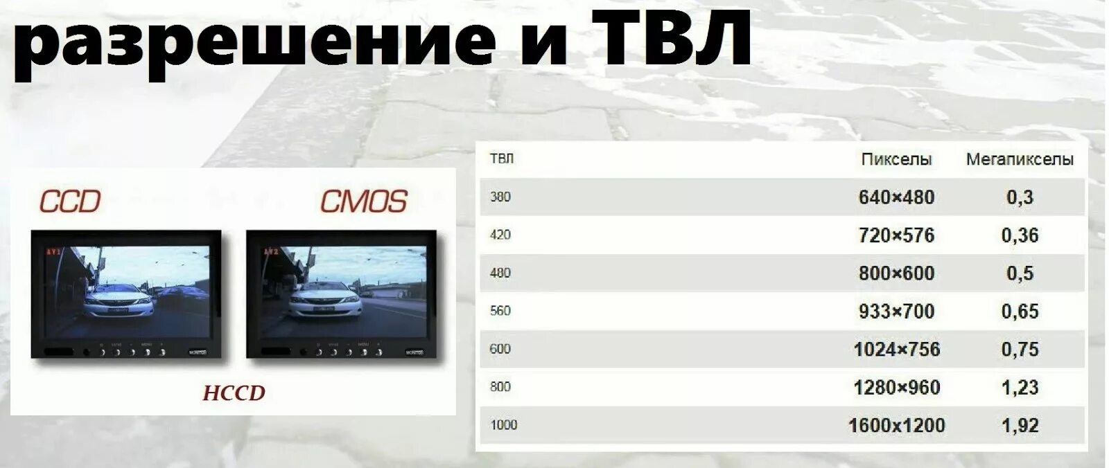 Почему разрешение. Разрешение камер видеонаблюдения таблица. разрешение ip камеры видеонаблюдения таблица. разрешение твл в пикселях. разрешение 700 твл в пикселях.