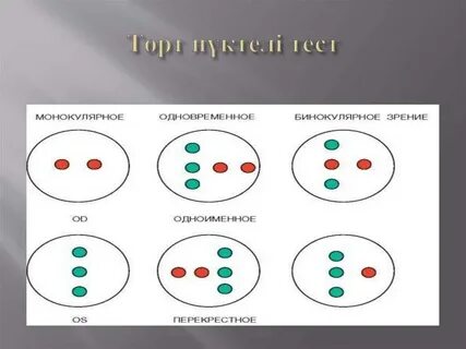 Определите бинокулярное зрение