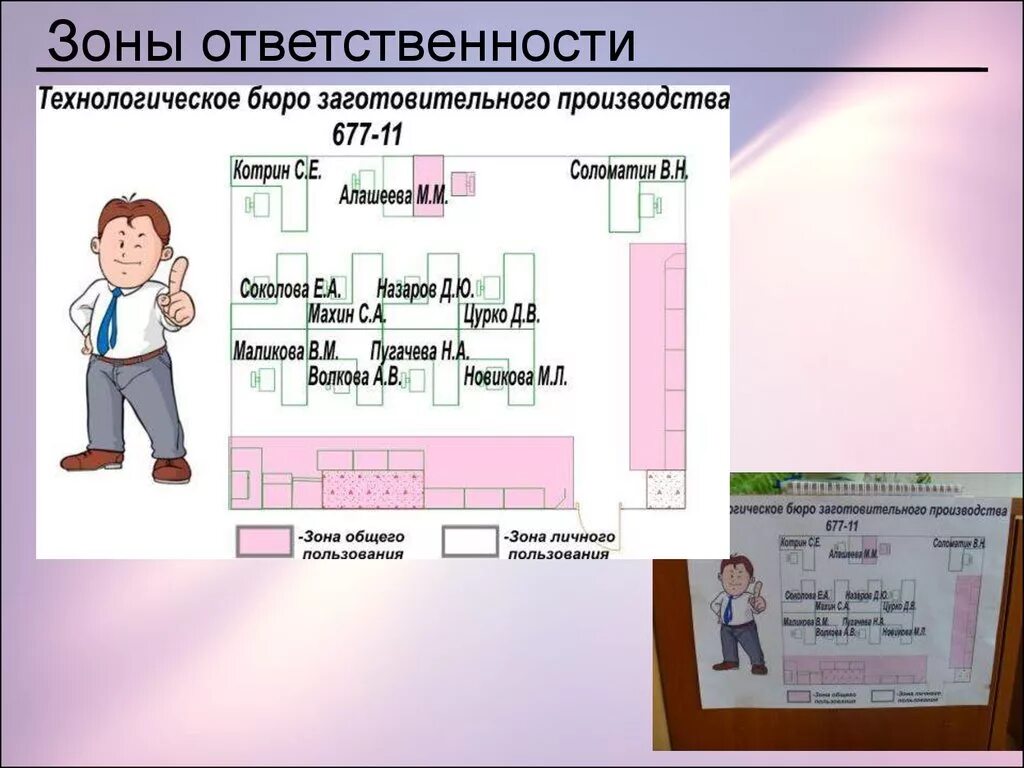 Зона ответственности. Зона ответственности работника. Слайд зоны ответственности. Презентация зоны ответственности. Личный пример ответственности