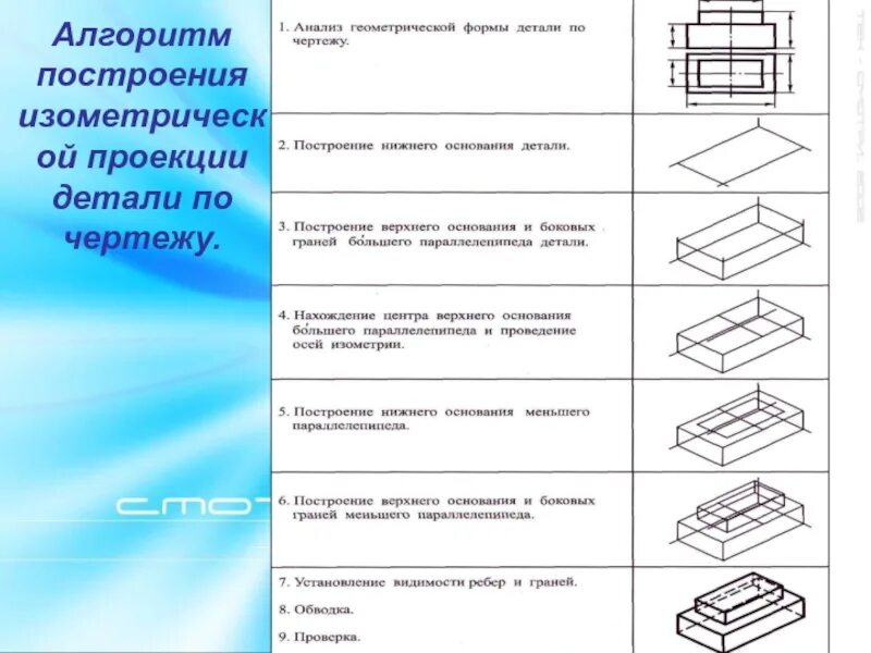 Алгоритм чертеж. Алгоритм чертеж